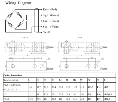 Thông số kỹ thuật loadcell SQB